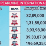 Pearlvine login