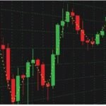 Candlesticks to Identify Support Levels in Online Investing